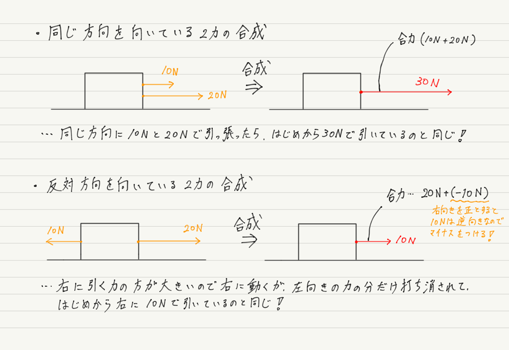 f:id:ph-km86-ma:20180630100612p:plain f:id:ph-km86-ma:20180630100612p:plain