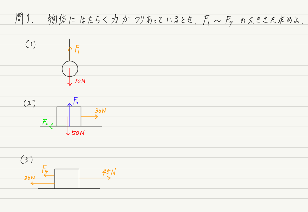 f:id:ph-km86-ma:20180630105536p:plain f:id:ph-km86-ma:20180630105536p:plain