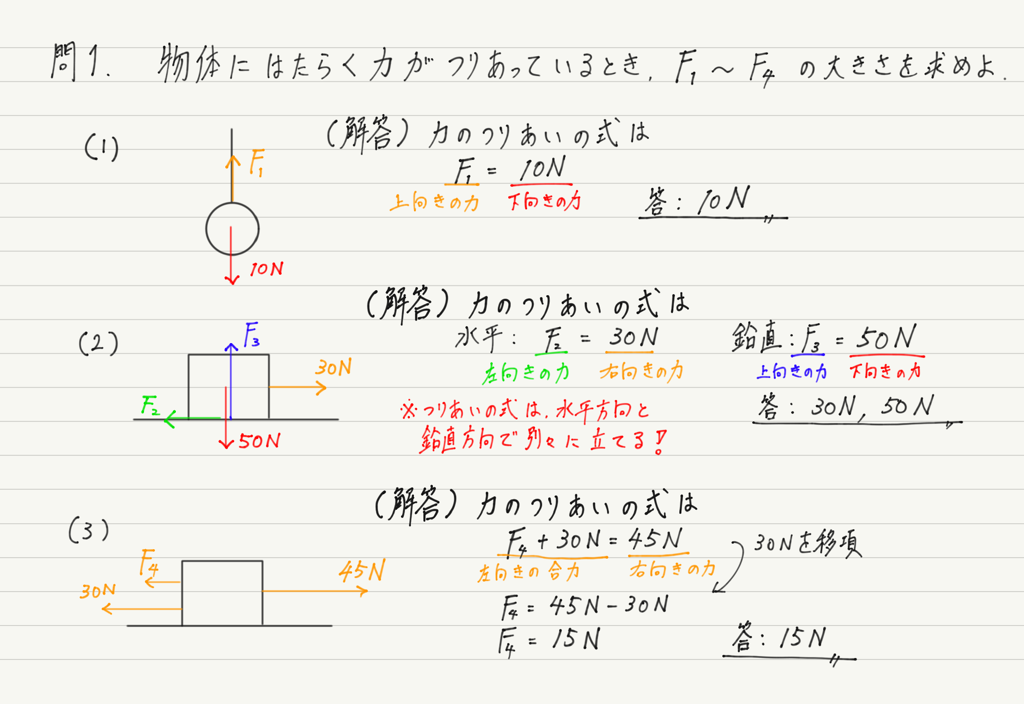 f:id:ph-km86-ma:20180630105552p:plain f:id:ph-km86-ma:20180630105552p:plain