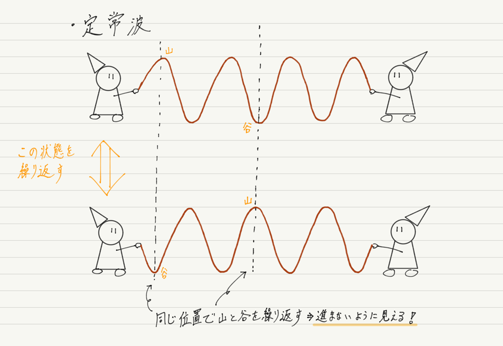 f:id:ph-km86-ma:20180707111349p:plain f:id:ph-km86-ma:20180707111349p:plain