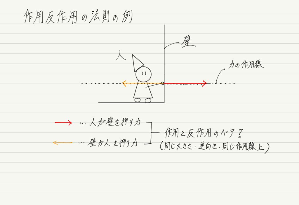 f:id:ph-km86-ma:20180713100503p:plain f:id:ph-km86-ma:20180713100503p:plain