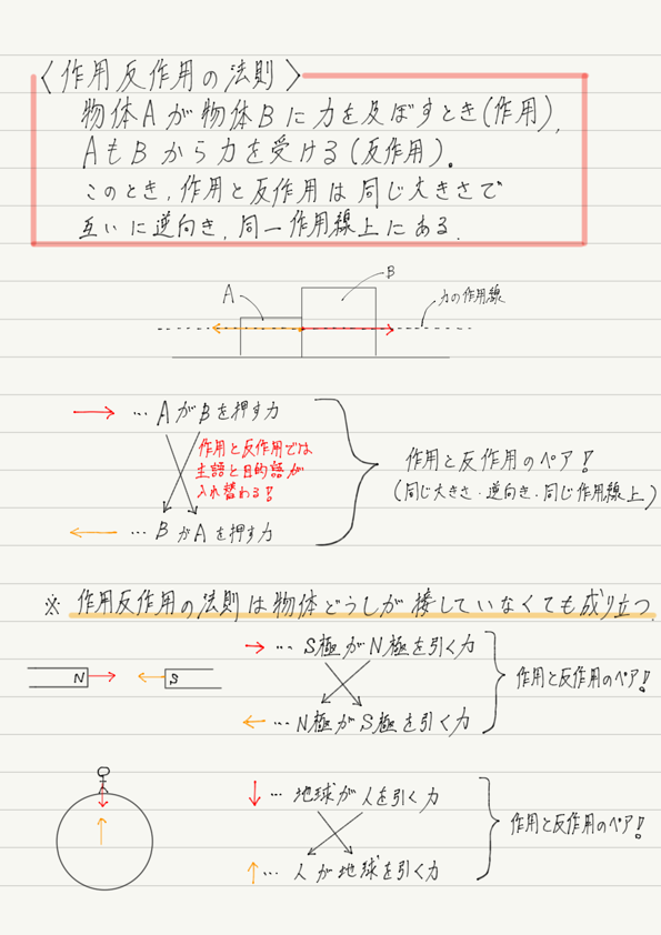 f:id:ph-km86-ma:20180713102658p:plain f:id:ph-km86-ma:20180713102658p:plain