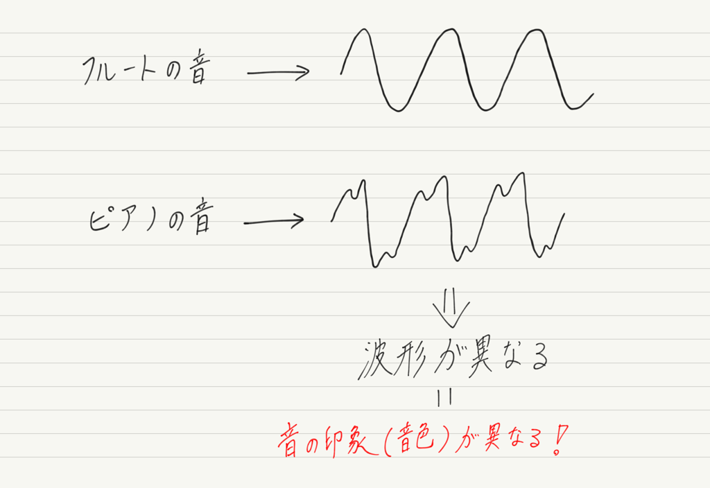 f:id:ph-km86-ma:20180717133801p:plain f:id:ph-km86-ma:20180717133801p:plain