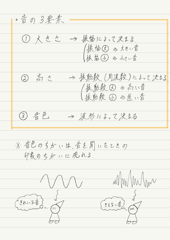 f:id:ph-km86-ma:20180717135426p:plain f:id:ph-km86-ma:20180717135426p:plain