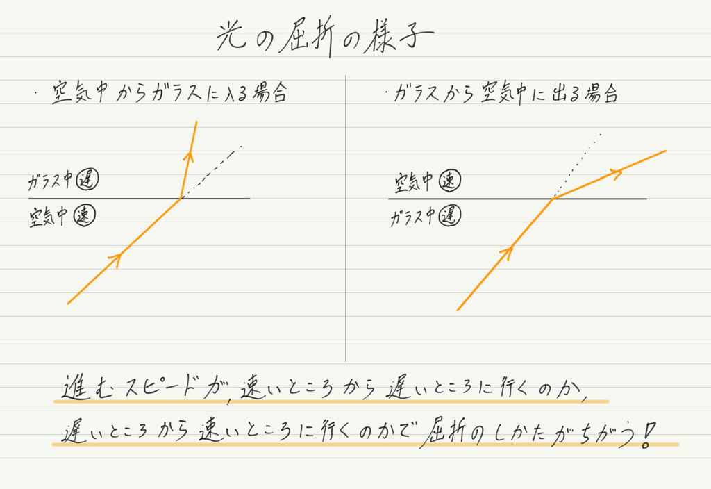 f:id:ph-km86-ma:20180723132806p:plain f:id:ph-km86-ma:20180723132806p:plain