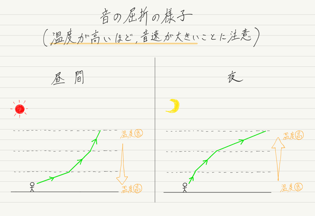 f:id:ph-km86-ma:20180723132823p:plain f:id:ph-km86-ma:20180723132823p:plain