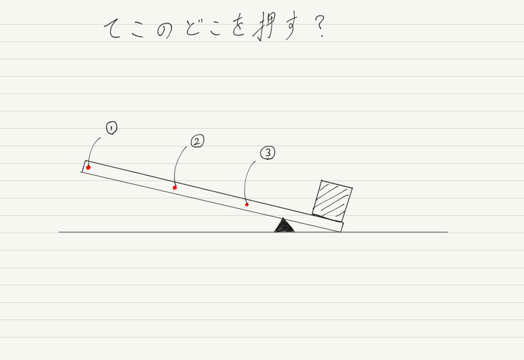 f:id:ph-km86-ma:20180724131412p:plain f:id:ph-km86-ma:20180724131412p:plain