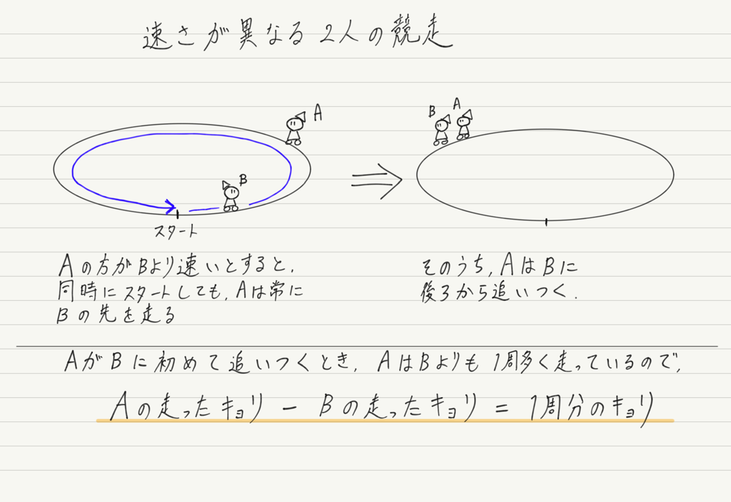 f:id:ph-km86-ma:20180725152817p:plain f:id:ph-km86-ma:20180725152817p:plain