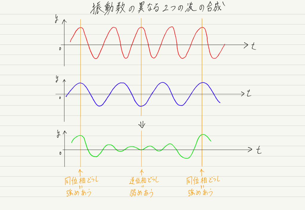 f:id:ph-km86-ma:20180725160453p:plain f:id:ph-km86-ma:20180725160453p:plain