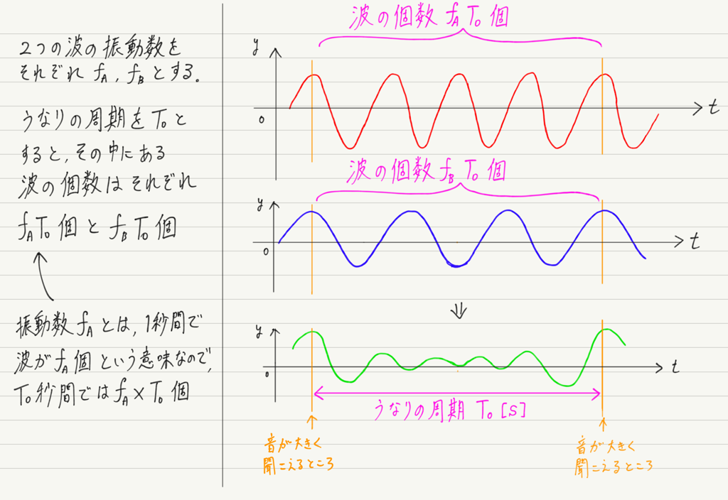 f:id:ph-km86-ma:20180725162122p:plain f:id:ph-km86-ma:20180725162122p:plain
