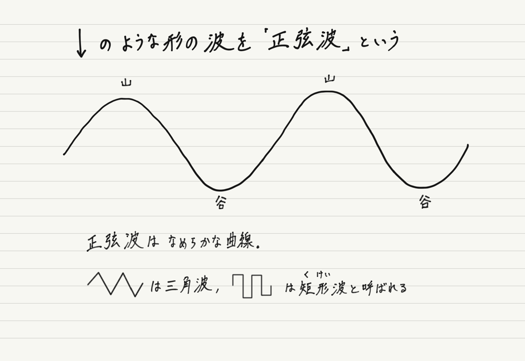 f:id:ph-km86-ma:20180725171624p:plain f:id:ph-km86-ma:20180725171624p:plain