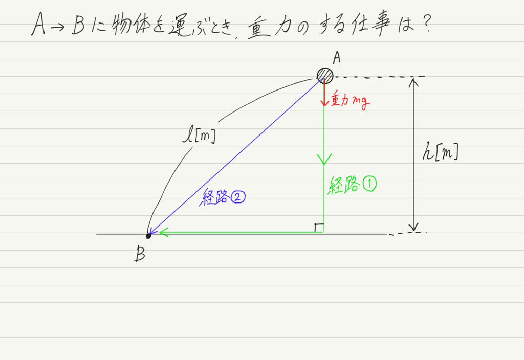 f:id:ph-km86-ma:20180726124421p:plain f:id:ph-km86-ma:20180726124421p:plain