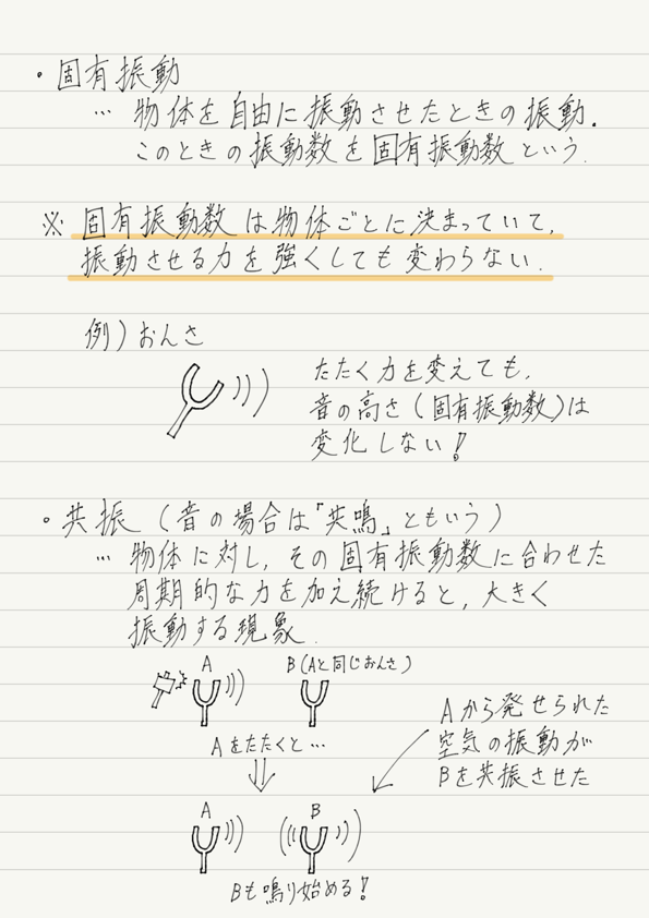 f:id:ph-km86-ma:20180728220748p:plain f:id:ph-km86-ma:20180728220748p:plain