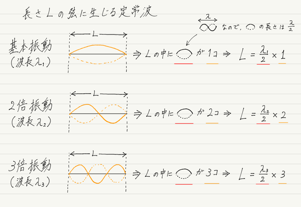 f:id:ph-km86-ma:20180801155921p:plain f:id:ph-km86-ma:20180801155921p:plain