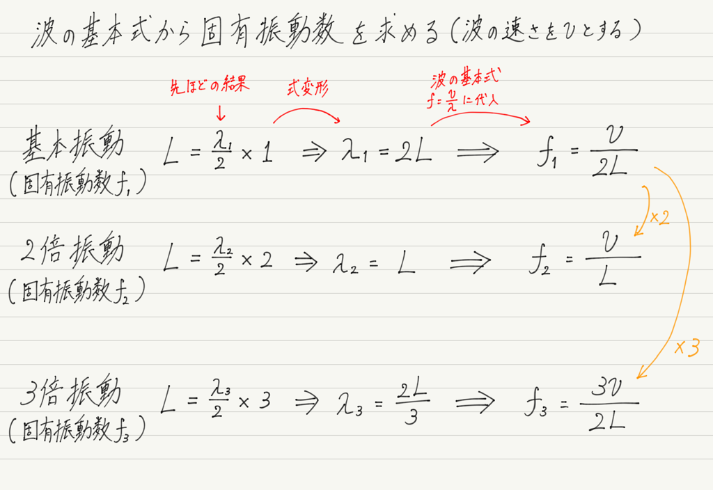 f:id:ph-km86-ma:20180801160854p:plain f:id:ph-km86-ma:20180801160854p:plain