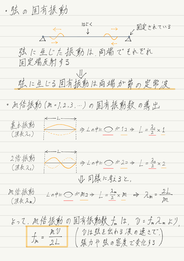 f:id:ph-km86-ma:20180801165841p:plain f:id:ph-km86-ma:20180801165841p:plain