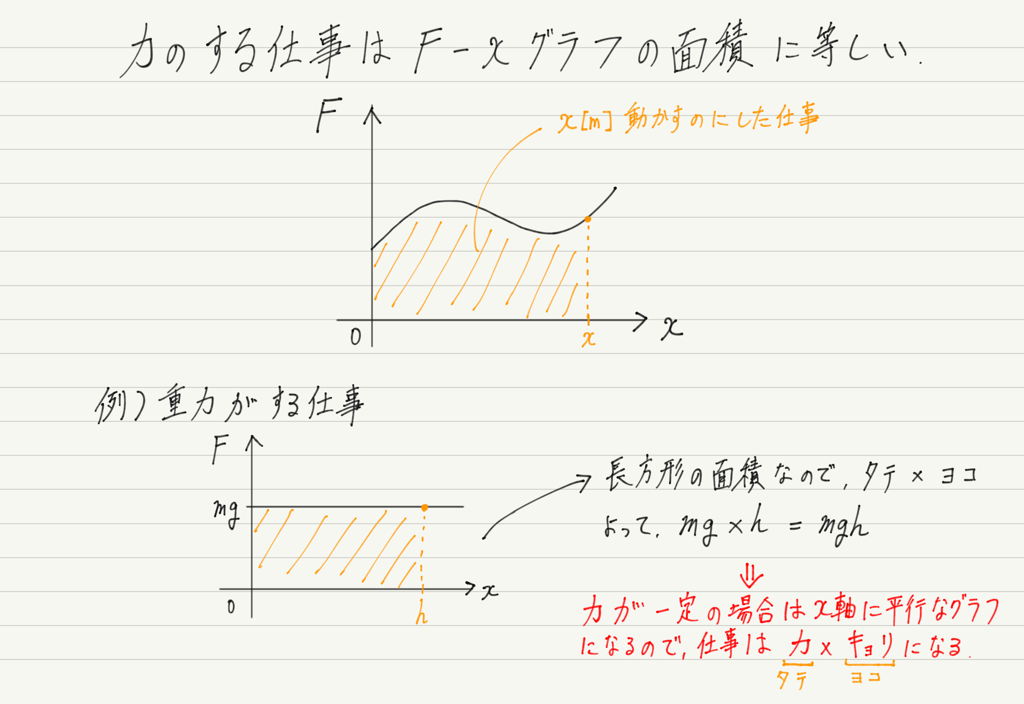 f:id:ph-km86-ma:20180802112226p:plain f:id:ph-km86-ma:20180802112226p:plain