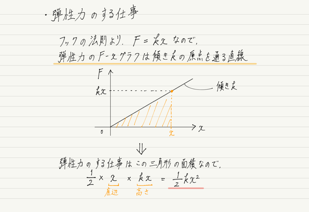 f:id:ph-km86-ma:20180802112818p:plain f:id:ph-km86-ma:20180802112818p:plain