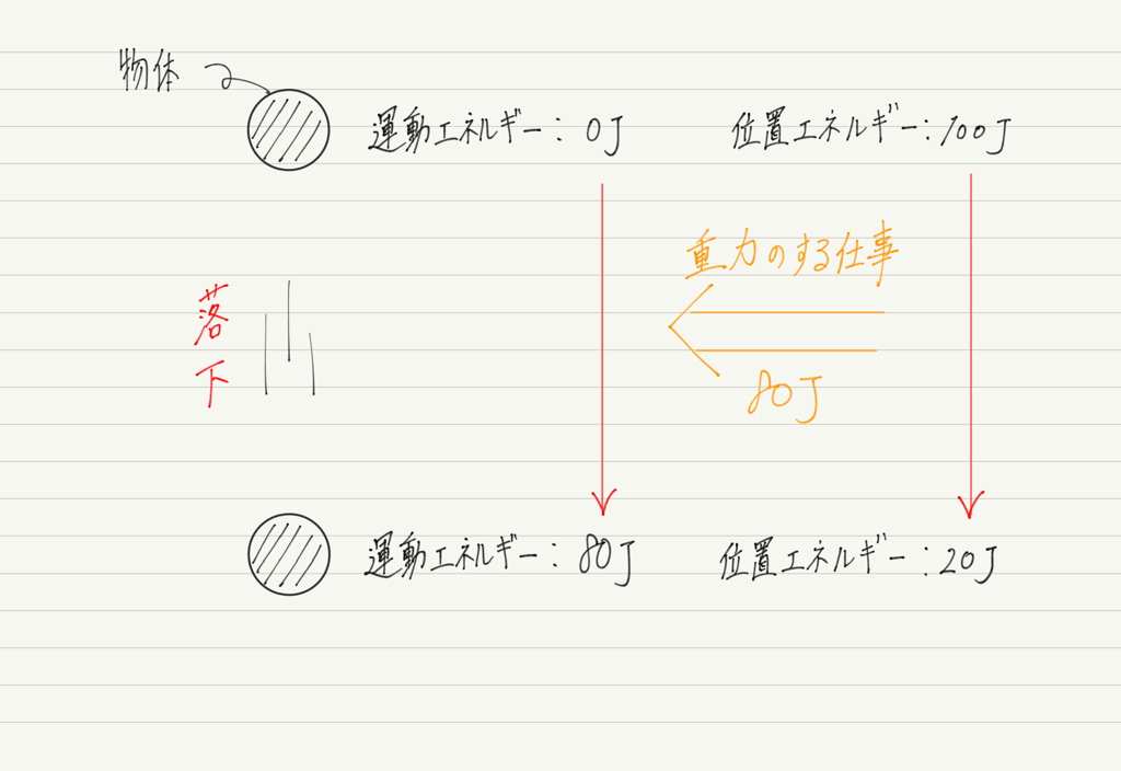 f:id:ph-km86-ma:20180812220208p:plain f:id:ph-km86-ma:20180812220208p:plain