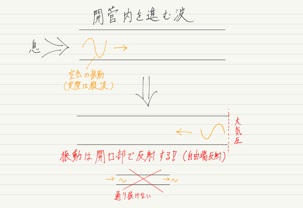 f:id:ph-km86-ma:20180813161157p:plain f:id:ph-km86-ma:20180813161157p:plain