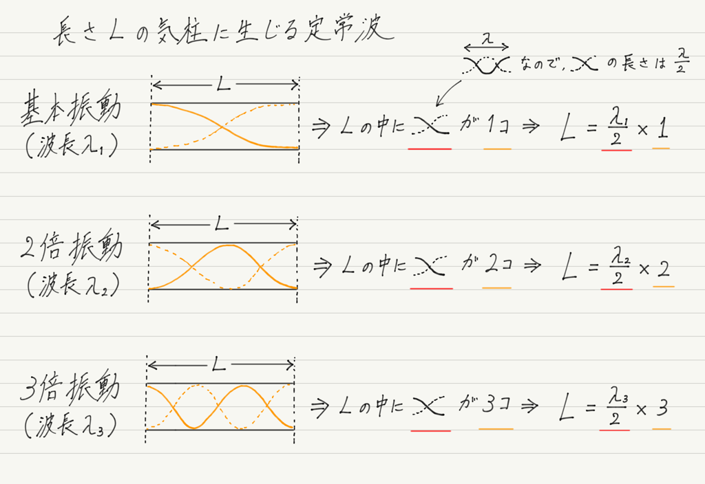 f:id:ph-km86-ma:20180813162757p:plain f:id:ph-km86-ma:20180813162757p:plain