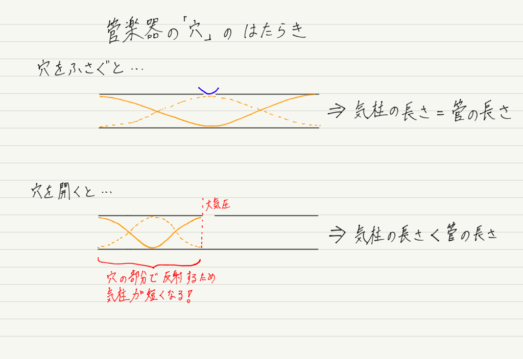 f:id:ph-km86-ma:20180813164118p:plain f:id:ph-km86-ma:20180813164118p:plain