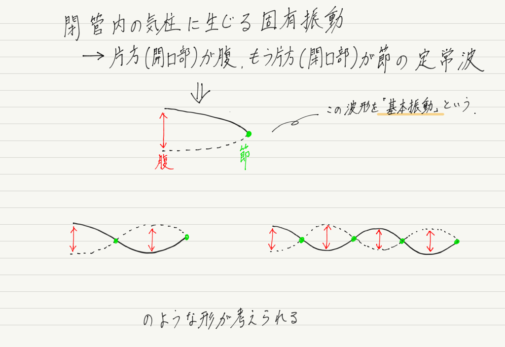 f:id:ph-km86-ma:20180814094913p:plain f:id:ph-km86-ma:20180814094913p:plain