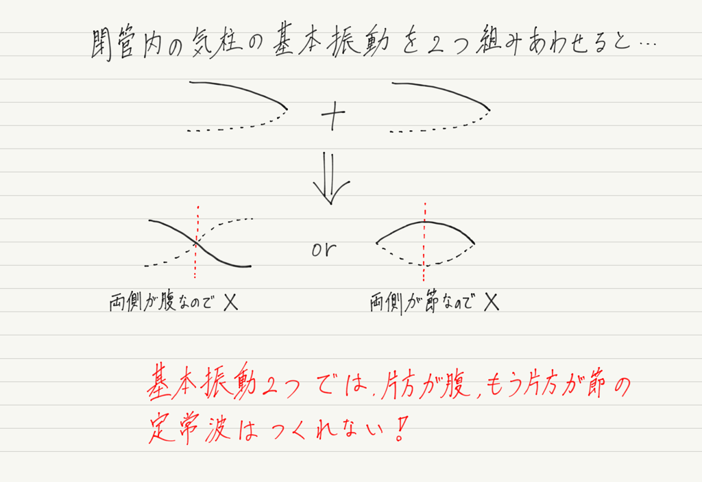 f:id:ph-km86-ma:20180814100523p:plain f:id:ph-km86-ma:20180814100523p:plain