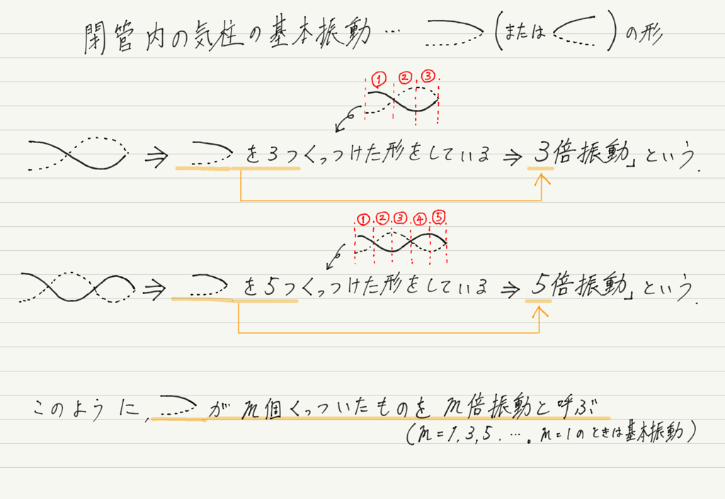 f:id:ph-km86-ma:20180814101147p:plain f:id:ph-km86-ma:20180814101147p:plain