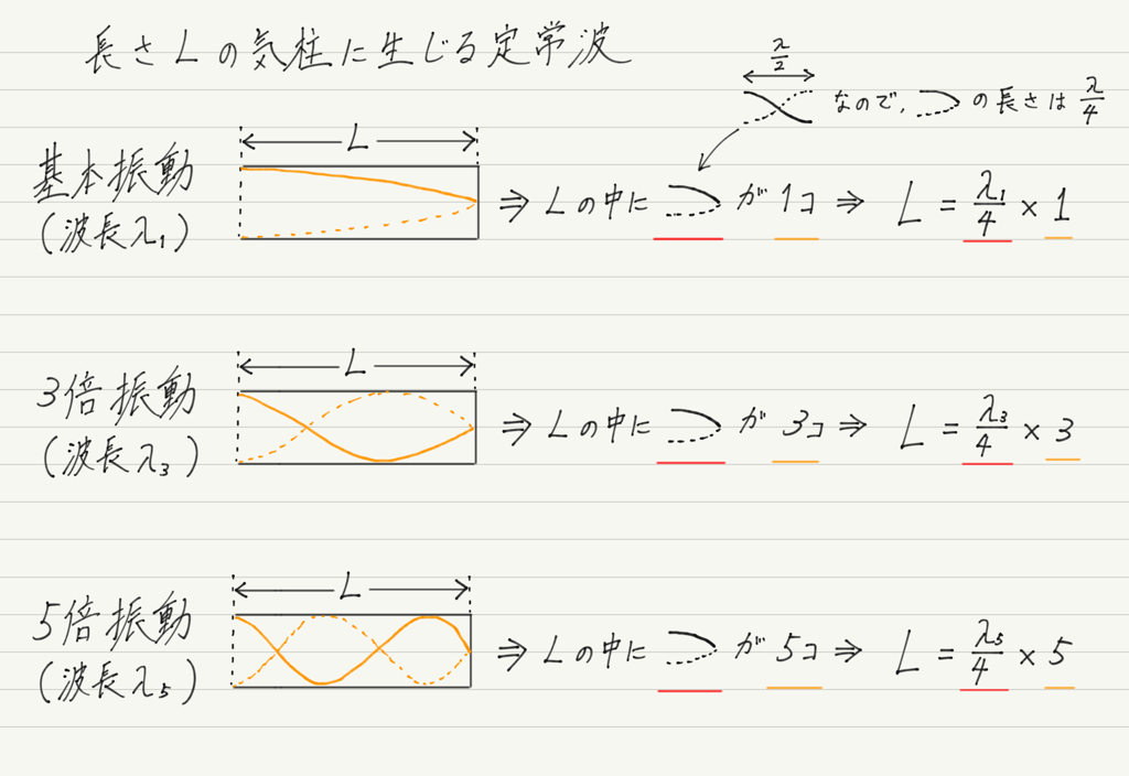 f:id:ph-km86-ma:20180814101853p:plain f:id:ph-km86-ma:20180814101853p:plain