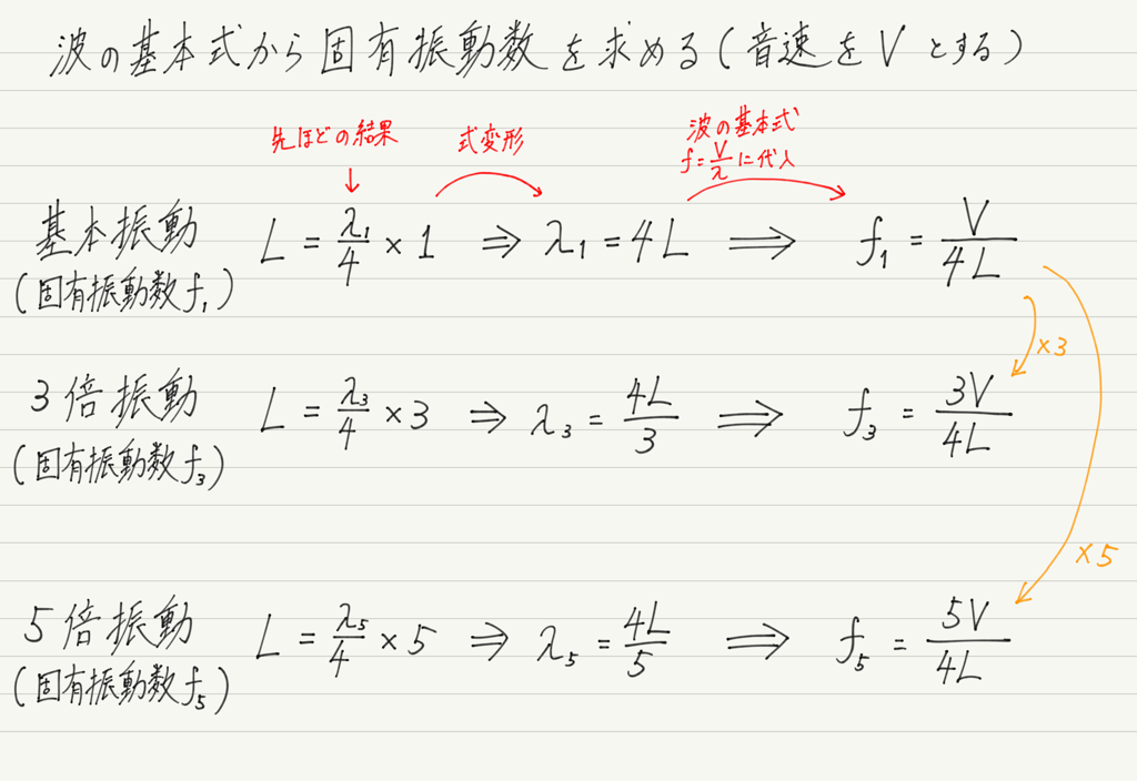 f:id:ph-km86-ma:20180814102216p:plain f:id:ph-km86-ma:20180814102216p:plain