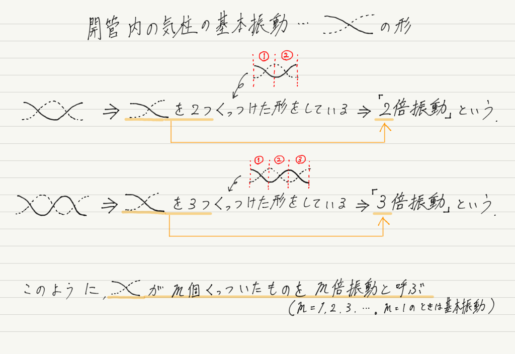 f:id:ph-km86-ma:20180814103624p:plain f:id:ph-km86-ma:20180814103624p:plain
