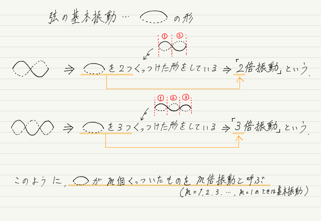 f:id:ph-km86-ma:20180814103702p:plain f:id:ph-km86-ma:20180814103702p:plain