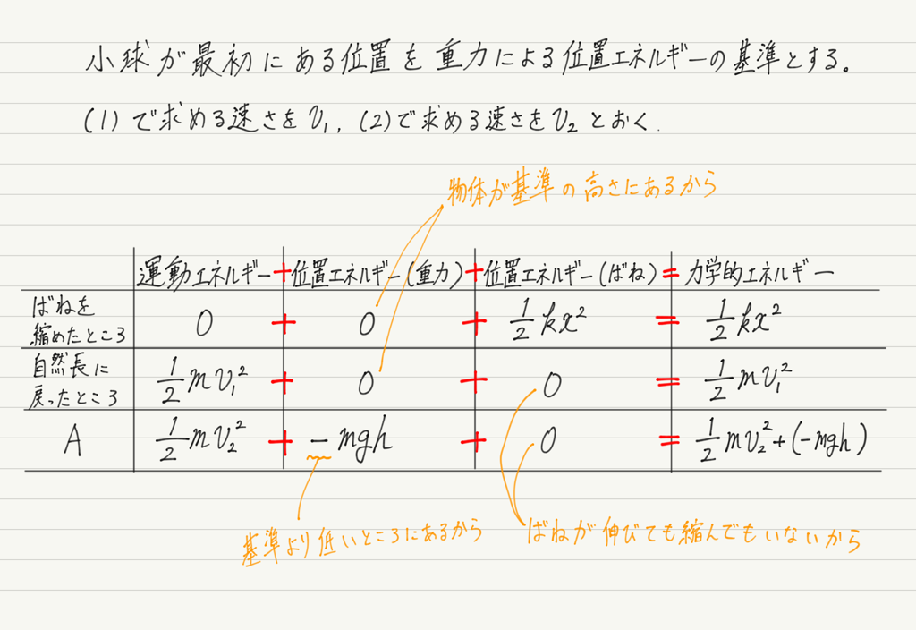 f:id:ph-km86-ma:20180815151755p:plain f:id:ph-km86-ma:20180815151755p:plain