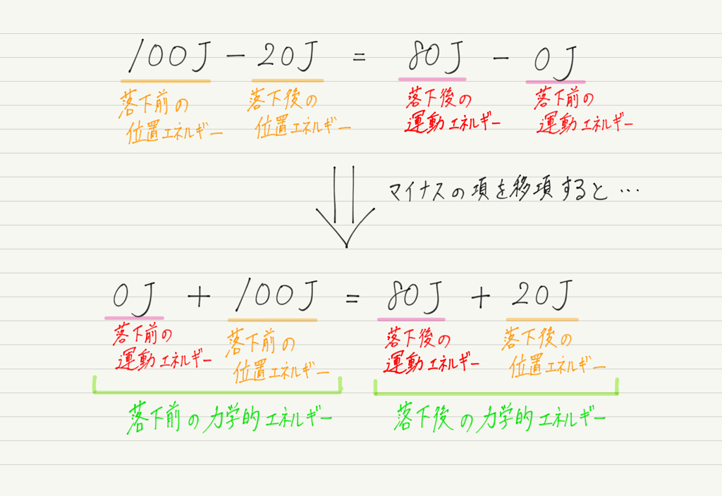 f:id:ph-km86-ma:20180816101359p:plain f:id:ph-km86-ma:20180816101359p:plain
