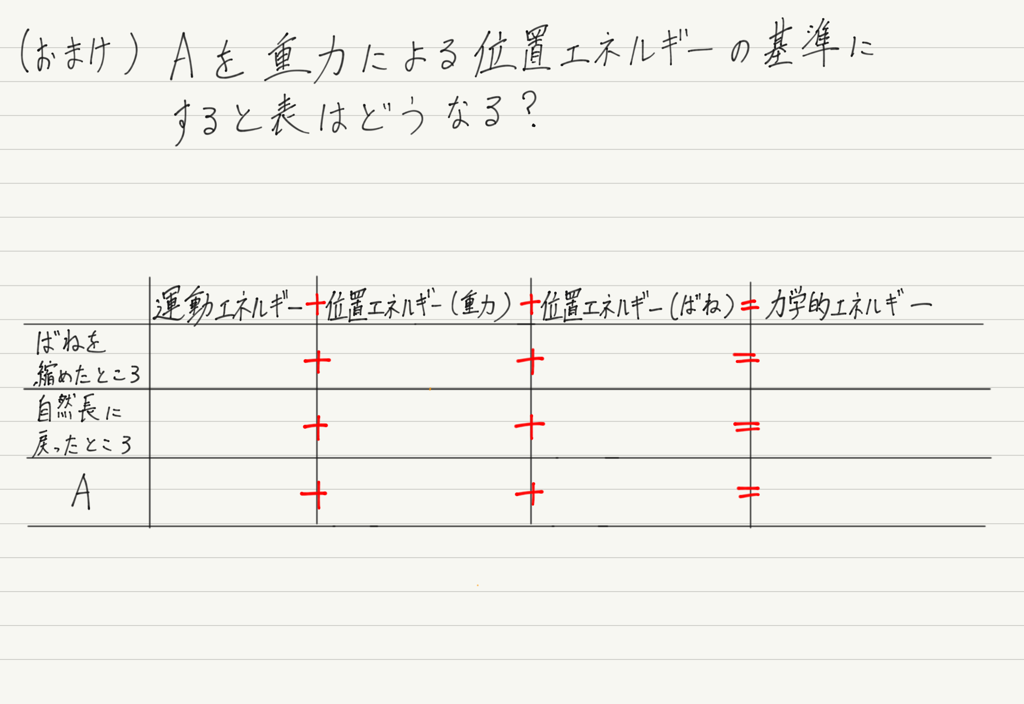 f:id:ph-km86-ma:20180816104642p:plain f:id:ph-km86-ma:20180816104642p:plain