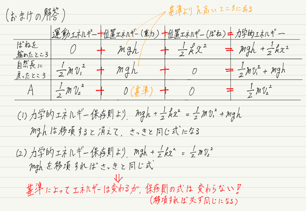 f:id:ph-km86-ma:20180816105752p:plain f:id:ph-km86-ma:20180816105752p:plain