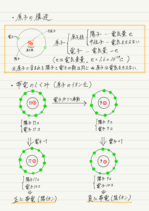 f:id:ph-km86-ma:20180816162549p:plain f:id:ph-km86-ma:20180816162549p:plain