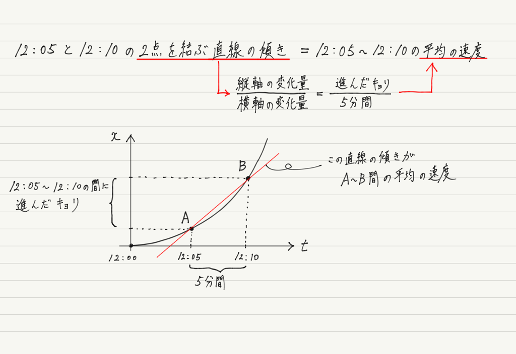 f:id:ph-km86-ma:20180825095511p:plain f:id:ph-km86-ma:20180825095511p:plain