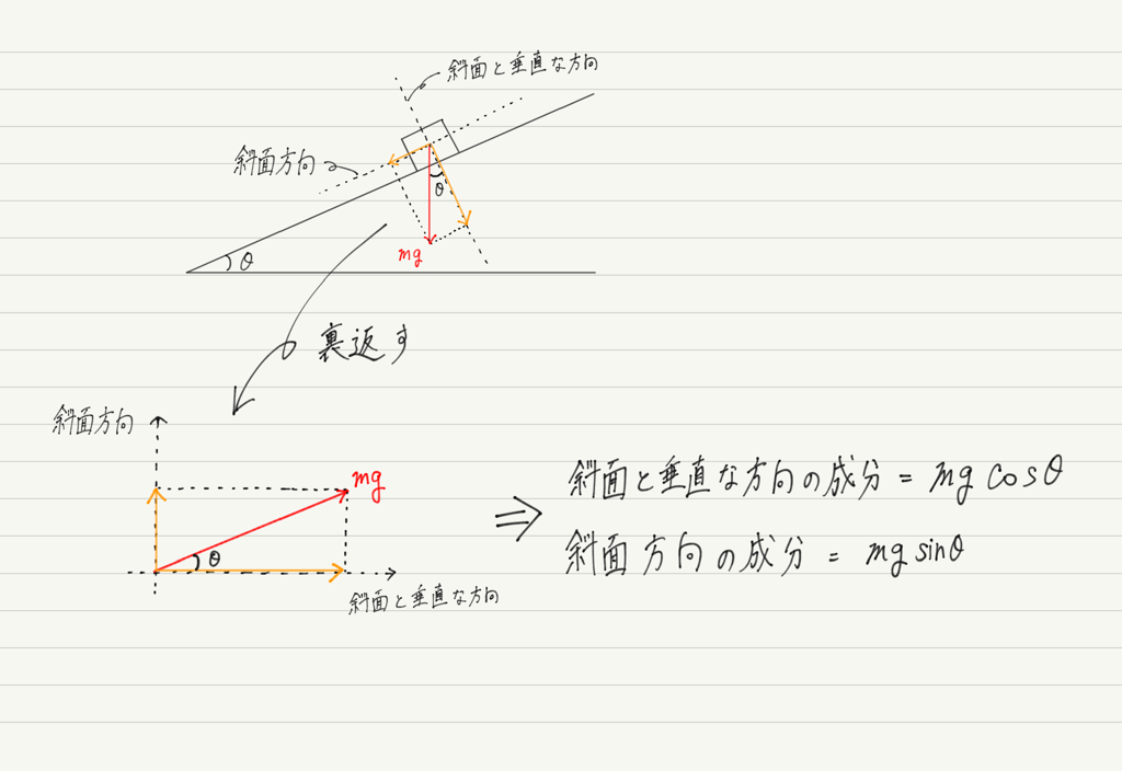 f:id:ph-km86-ma:20180903173247p:plain f:id:ph-km86-ma:20180903173247p:plain