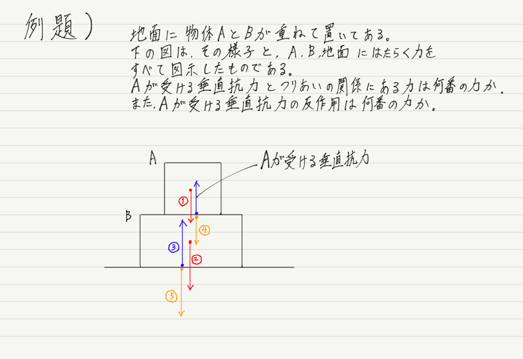 f:id:ph-km86-ma:20180904134820p:plain f:id:ph-km86-ma:20180904134820p:plain