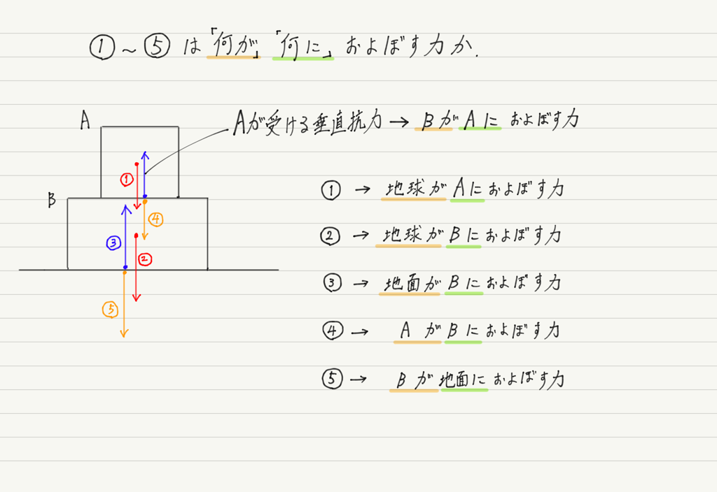 f:id:ph-km86-ma:20180904135614p:plain f:id:ph-km86-ma:20180904135614p:plain