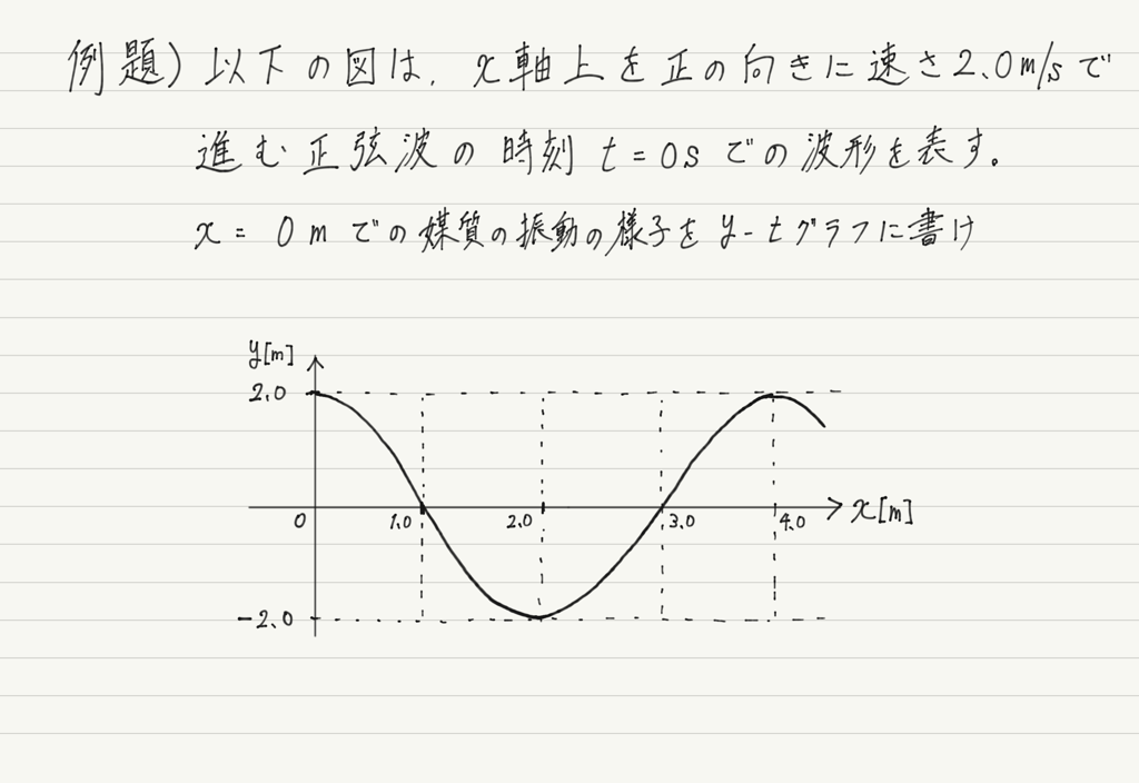 f:id:ph-km86-ma:20180915104721p:plain f:id:ph-km86-ma:20180915104721p:plain