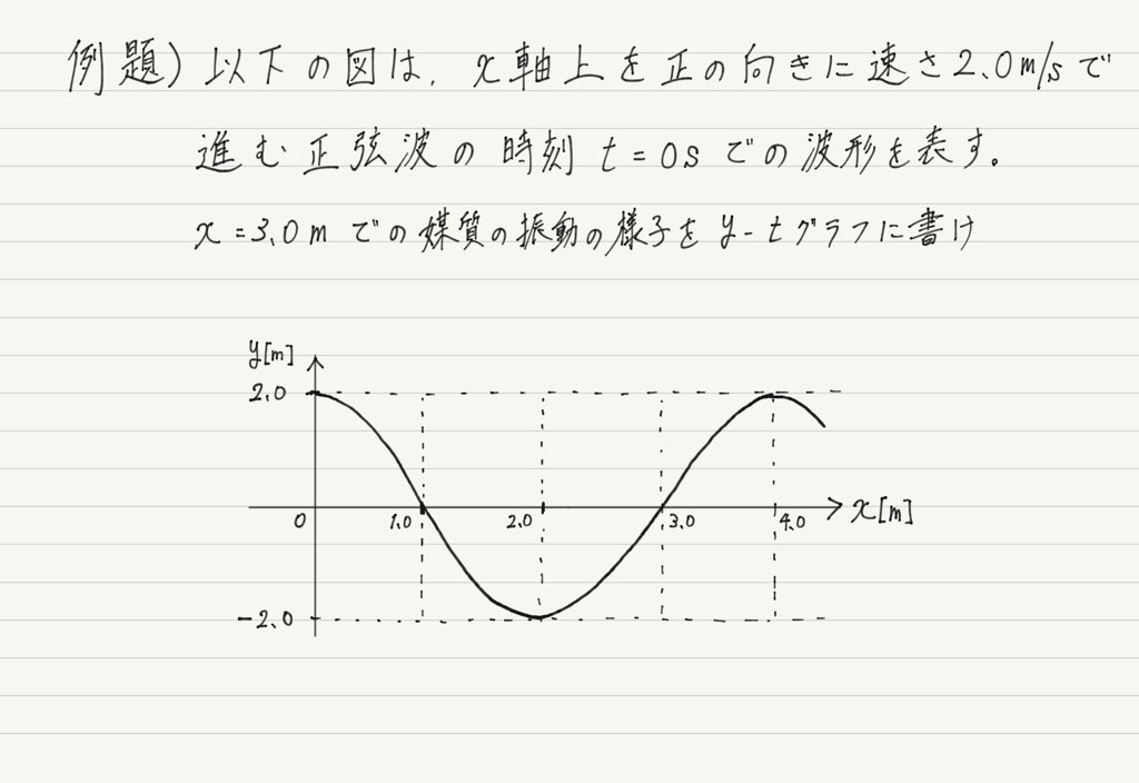 f:id:ph-km86-ma:20180915104938p:plain f:id:ph-km86-ma:20180915104938p:plain