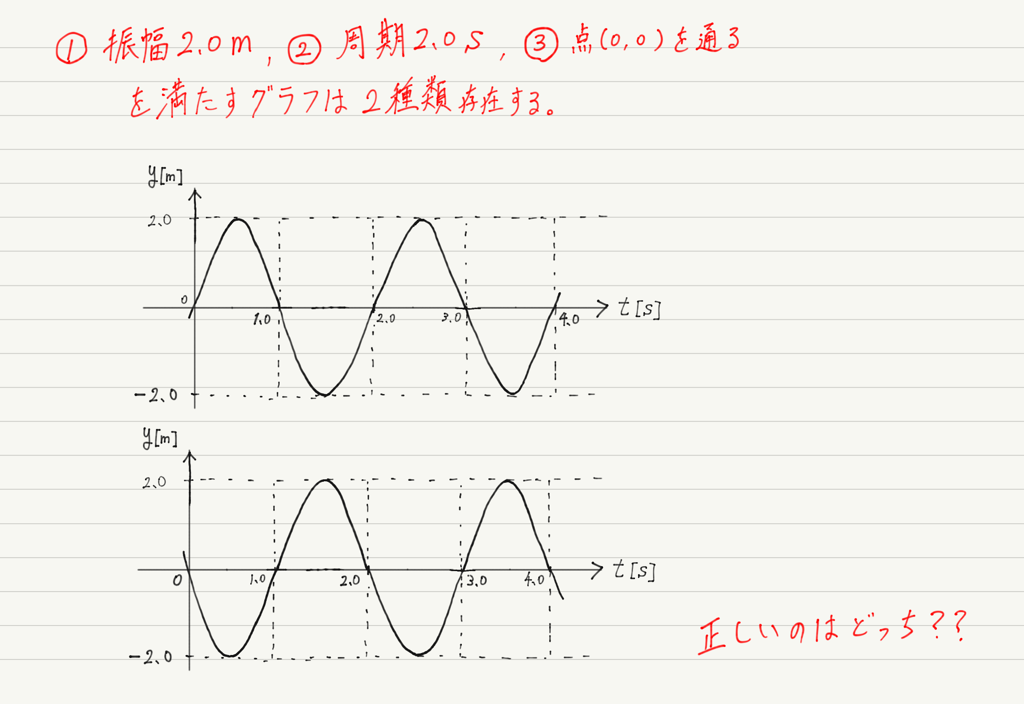 f:id:ph-km86-ma:20180915110823p:plain f:id:ph-km86-ma:20180915110823p:plain