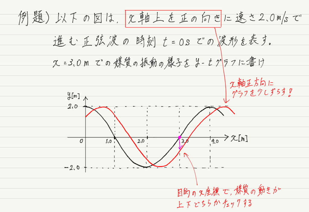 f:id:ph-km86-ma:20180915220248p:plain f:id:ph-km86-ma:20180915220248p:plain