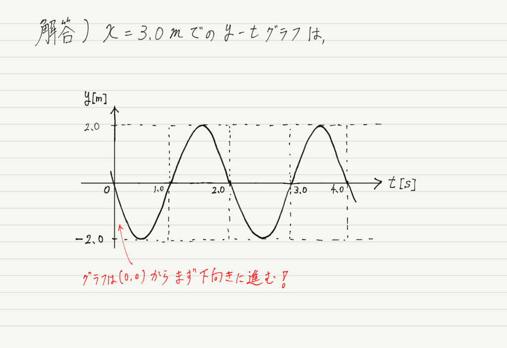 f:id:ph-km86-ma:20180915220712p:plain f:id:ph-km86-ma:20180915220712p:plain