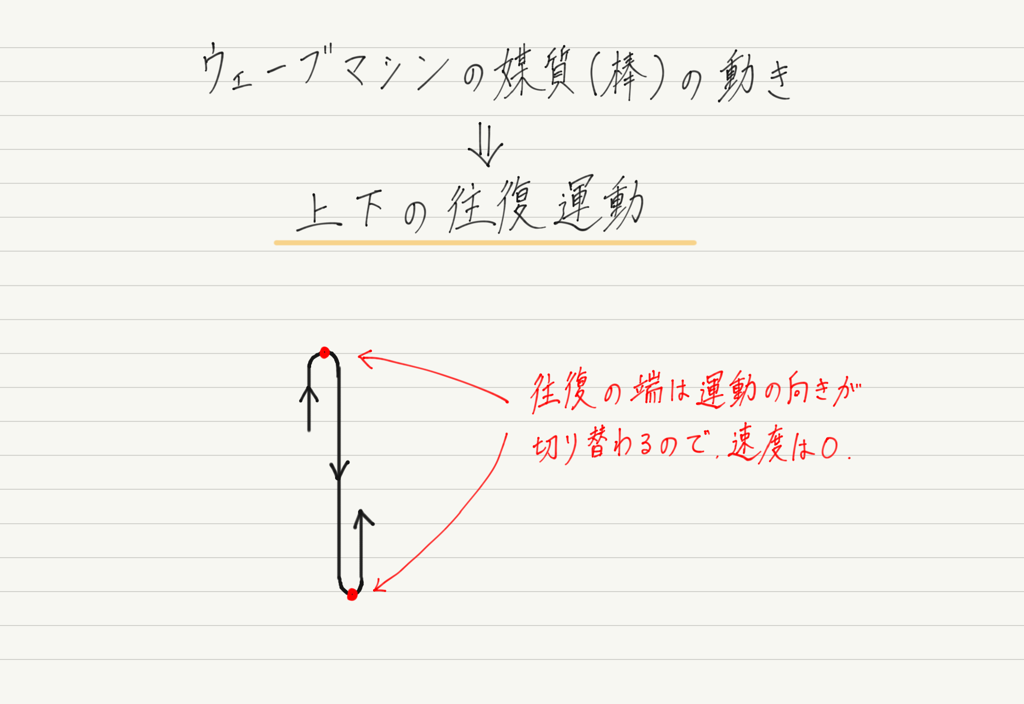 f:id:ph-km86-ma:20180916100710p:plain f:id:ph-km86-ma:20180916100710p:plain