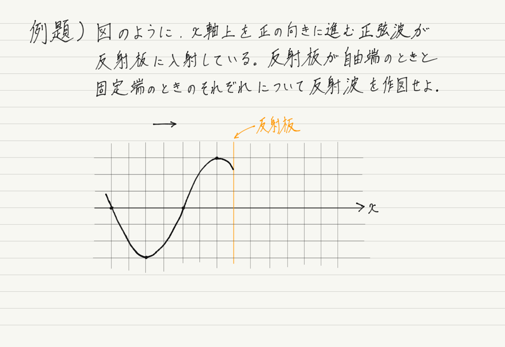 f:id:ph-km86-ma:20180917153708p:plain f:id:ph-km86-ma:20180917153708p:plain