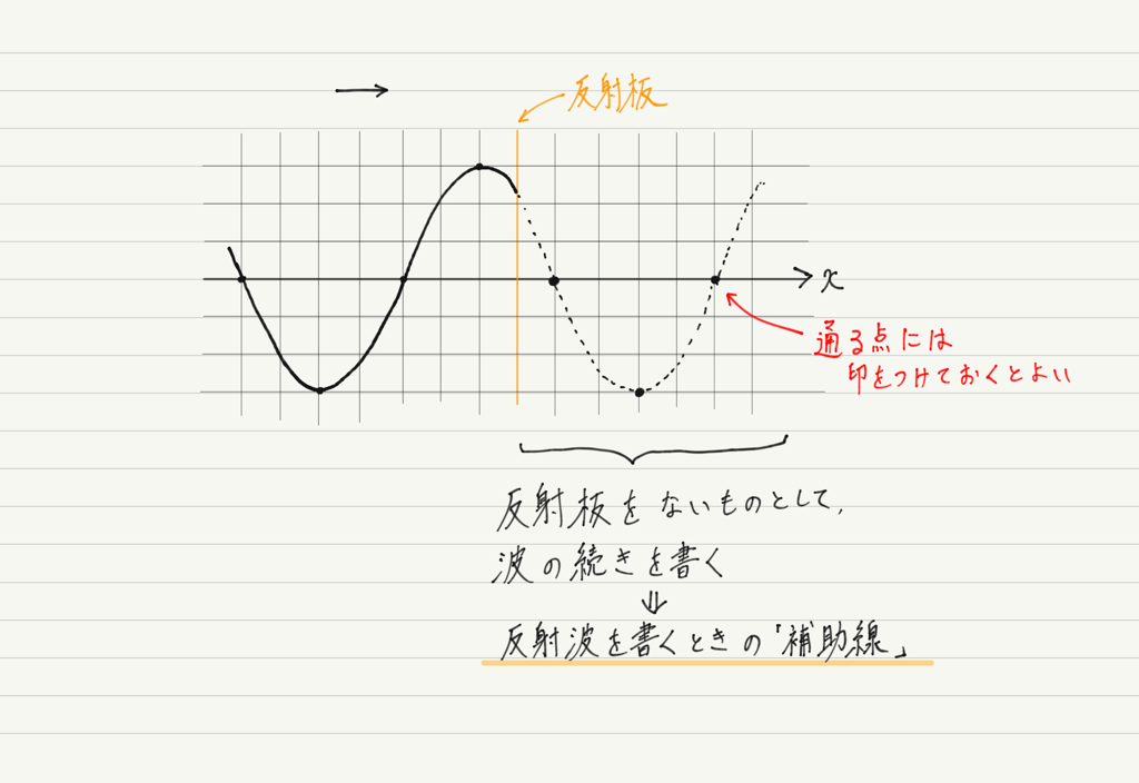 f:id:ph-km86-ma:20180917154548p:plain f:id:ph-km86-ma:20180917154548p:plain